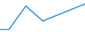 CN 62121000 /Exports /Unit = Prices (Euro/suppl. units) /Partner: Equat.guinea /Reporter: Eur27 /62121000:Brassieres of all Types of Textile Materials, Whether or not Elasticated, Incl. Knitted or Crocheted