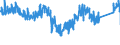 CN 62121090 /Exports /Unit = Prices (Euro/suppl. units) /Partner: Spain /Reporter: Eur27_2020 /62121090:Brassieres of all Types of Textile Materials, Whether or not Elasticated, Incl. Knitted or Crocheted (Excl. in a set Made up for Retail Sale Containing a Brassi+¿re and a Brief)