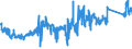 CN 62121090 /Exports /Unit = Prices (Euro/suppl. units) /Partner: Romania /Reporter: Eur27_2020 /62121090:Brassieres of all Types of Textile Materials, Whether or not Elasticated, Incl. Knitted or Crocheted (Excl. in a set Made up for Retail Sale Containing a BrassiÃ¨re and a Brief)