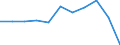 KN 62122000 /Exporte /Einheit = Preise (Euro/Bes. Maßeinheiten) /Partnerland: Belgien/Luxemburg /Meldeland: Eur27 /62122000:Hüftgürtel und Miederhosen, aus Spinnstofferzeugnissen Aller Art, Auch Elastischen, Einschl. Gewirken Oder Gestricken (Ausg. Gürtel und Mieder Ganz aus Kautschuk)