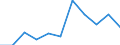 CN 62132000 /Exports /Unit = Prices (Euro/suppl. units) /Partner: Belgium/Luxembourg /Reporter: Eur27 /62132000:Handkerchiefs of Cotton, of Which no Side Exceeds 60 cm (Excl. Knitted or Crocheted)