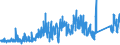 KN 62139000 /Exporte /Einheit = Preise (Euro/Bes. Maßeinheiten) /Partnerland: Niederlande /Meldeland: Eur27_2020 /62139000:Taschentücher und Ziertaschentücher, mit Einer Seitenlänge von <= 60 cm, aus Spinnstoffen (Ausg. aus Baumwolle Sowie aus Gewirken Oder Gestricken)