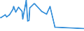 CN 62139000 /Exports /Unit = Prices (Euro/suppl. units) /Partner: Libya /Reporter: Eur27_2020 /62139000:Handkerchiefs of Textile Materials, of Which no Side Exceeds 60 cm (Excl. of Silk, Silk Waste or Cotton, Knitted or Crocheted)