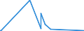 CN 62139000 /Exports /Unit = Prices (Euro/suppl. units) /Partner: Equat.guinea /Reporter: Eur27_2020 /62139000:Handkerchiefs of Textile Materials, of Which no Side Exceeds 60 cm (Excl. of Silk, Silk Waste or Cotton, Knitted or Crocheted)