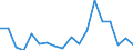 CN 6213 /Exports /Unit = Prices (Euro/ton) /Partner: United Kingdom(Excluding Northern Ireland) /Reporter: Eur27_2020 /6213:Handkerchiefs, of Which no Side Exceeds 60 cm (Excl. Knitted or Crocheted)