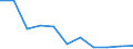 KN 6213 /Exporte /Einheit = Preise (Euro/Tonne) /Partnerland: Ceuta und Melilla /Meldeland: Eur27 /6213:TaschentÃ¼cher und ZiertaschentÃ¼cher, mit Einer SeitenlÃ¤nge von <= 60 cm (Ausg. aus Gewirken Oder Gestricken)