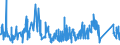 KN 6213 /Exporte /Einheit = Preise (Euro/Tonne) /Partnerland: Finnland /Meldeland: Eur27_2020 /6213:TaschentÃ¼cher und ZiertaschentÃ¼cher, mit Einer SeitenlÃ¤nge von <= 60 cm (Ausg. aus Gewirken Oder Gestricken)