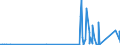 KN 6213 /Exporte /Einheit = Preise (Euro/Tonne) /Partnerland: Nigeria /Meldeland: Eur27_2020 /6213:TaschentÃ¼cher und ZiertaschentÃ¼cher, mit Einer SeitenlÃ¤nge von <= 60 cm (Ausg. aus Gewirken Oder Gestricken)