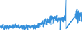 KN 62141000 /Exporte /Einheit = Preise (Euro/Bes. Maßeinheiten) /Partnerland: Niederlande /Meldeland: Eur27_2020 /62141000:Schals, Umschlagtücher, Halstücher, Kragenschoner, Kopftücher, Schleier und ähnl. Waren, aus Seide, Schappeseide Oder Bourretteseide (Ausg. aus Gewirken Oder Gestricken)