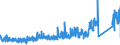 KN 62141000 /Exporte /Einheit = Preise (Euro/Bes. Maßeinheiten) /Partnerland: Griechenland /Meldeland: Eur27_2020 /62141000:Schals, Umschlagtücher, Halstücher, Kragenschoner, Kopftücher, Schleier und ähnl. Waren, aus Seide, Schappeseide Oder Bourretteseide (Ausg. aus Gewirken Oder Gestricken)