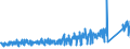 KN 62141000 /Exporte /Einheit = Preise (Euro/Bes. Maßeinheiten) /Partnerland: Oesterreich /Meldeland: Eur27_2020 /62141000:Schals, Umschlagtücher, Halstücher, Kragenschoner, Kopftücher, Schleier und ähnl. Waren, aus Seide, Schappeseide Oder Bourretteseide (Ausg. aus Gewirken Oder Gestricken)