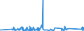 KN 62141000 /Exporte /Einheit = Preise (Euro/Bes. Maßeinheiten) /Partnerland: Faeroeer Inseln /Meldeland: Eur27_2020 /62141000:Schals, Umschlagtücher, Halstücher, Kragenschoner, Kopftücher, Schleier und ähnl. Waren, aus Seide, Schappeseide Oder Bourretteseide (Ausg. aus Gewirken Oder Gestricken)