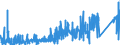 KN 62141000 /Exporte /Einheit = Preise (Euro/Bes. Maßeinheiten) /Partnerland: Tuerkei /Meldeland: Eur27_2020 /62141000:Schals, Umschlagtücher, Halstücher, Kragenschoner, Kopftücher, Schleier und ähnl. Waren, aus Seide, Schappeseide Oder Bourretteseide (Ausg. aus Gewirken Oder Gestricken)