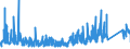 KN 62141000 /Exporte /Einheit = Preise (Euro/Bes. Maßeinheiten) /Partnerland: Lettland /Meldeland: Eur27_2020 /62141000:Schals, Umschlagtücher, Halstücher, Kragenschoner, Kopftücher, Schleier und ähnl. Waren, aus Seide, Schappeseide Oder Bourretteseide (Ausg. aus Gewirken Oder Gestricken)