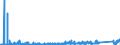 KN 62141000 /Exporte /Einheit = Preise (Euro/Bes. Maßeinheiten) /Partnerland: Litauen /Meldeland: Eur27_2020 /62141000:Schals, Umschlagtücher, Halstücher, Kragenschoner, Kopftücher, Schleier und ähnl. Waren, aus Seide, Schappeseide Oder Bourretteseide (Ausg. aus Gewirken Oder Gestricken)