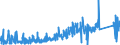 KN 62141000 /Exporte /Einheit = Preise (Euro/Bes. Maßeinheiten) /Partnerland: Tschechien /Meldeland: Eur27_2020 /62141000:Schals, Umschlagtücher, Halstücher, Kragenschoner, Kopftücher, Schleier und ähnl. Waren, aus Seide, Schappeseide Oder Bourretteseide (Ausg. aus Gewirken Oder Gestricken)