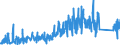 KN 62141000 /Exporte /Einheit = Preise (Euro/Bes. Maßeinheiten) /Partnerland: Russland /Meldeland: Eur27_2020 /62141000:Schals, Umschlagtücher, Halstücher, Kragenschoner, Kopftücher, Schleier und ähnl. Waren, aus Seide, Schappeseide Oder Bourretteseide (Ausg. aus Gewirken Oder Gestricken)