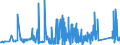 KN 62141000 /Exporte /Einheit = Preise (Euro/Bes. Maßeinheiten) /Partnerland: Tunesien /Meldeland: Eur27_2020 /62141000:Schals, Umschlagtücher, Halstücher, Kragenschoner, Kopftücher, Schleier und ähnl. Waren, aus Seide, Schappeseide Oder Bourretteseide (Ausg. aus Gewirken Oder Gestricken)