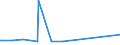 KN 62141000 /Exporte /Einheit = Preise (Euro/Bes. Maßeinheiten) /Partnerland: Mali /Meldeland: Eur27_2020 /62141000:Schals, Umschlagtücher, Halstücher, Kragenschoner, Kopftücher, Schleier und ähnl. Waren, aus Seide, Schappeseide Oder Bourretteseide (Ausg. aus Gewirken Oder Gestricken)