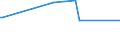 KN 62141000 /Exporte /Einheit = Preise (Euro/Bes. Maßeinheiten) /Partnerland: Guinea /Meldeland: Europäische Union /62141000:Schals, Umschlagtücher, Halstücher, Kragenschoner, Kopftücher, Schleier und ähnl. Waren, aus Seide, Schappeseide Oder Bourretteseide (Ausg. aus Gewirken Oder Gestricken)