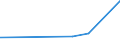 KN 62141000 /Exporte /Einheit = Preise (Euro/Bes. Maßeinheiten) /Partnerland: Sierra Leone /Meldeland: Eur27_2020 /62141000:Schals, Umschlagtücher, Halstücher, Kragenschoner, Kopftücher, Schleier und ähnl. Waren, aus Seide, Schappeseide Oder Bourretteseide (Ausg. aus Gewirken Oder Gestricken)