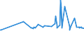 KN 62141000 /Exporte /Einheit = Preise (Euro/Bes. Maßeinheiten) /Partnerland: Benin /Meldeland: Europäische Union /62141000:Schals, Umschlagtücher, Halstücher, Kragenschoner, Kopftücher, Schleier und ähnl. Waren, aus Seide, Schappeseide Oder Bourretteseide (Ausg. aus Gewirken Oder Gestricken)