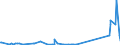 KN 62141000 /Exporte /Einheit = Preise (Euro/Bes. Maßeinheiten) /Partnerland: Dem. Rep. Kongo /Meldeland: Eur27_2020 /62141000:Schals, Umschlagtücher, Halstücher, Kragenschoner, Kopftücher, Schleier und ähnl. Waren, aus Seide, Schappeseide Oder Bourretteseide (Ausg. aus Gewirken Oder Gestricken)