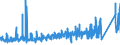 KN 62142000 /Exporte /Einheit = Preise (Euro/Bes. Maßeinheiten) /Partnerland: Finnland /Meldeland: Eur27_2020 /62142000:Schals, Umschlagtücher, Halstücher, Kragenschoner, Kopftücher, Schleier und ähnl. Waren, aus Wolle Oder Feinen Tierhaaren (Ausg. aus Gewirken Oder Gestricken)