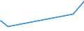 KN 62142000 /Exporte /Einheit = Preise (Euro/Bes. Maßeinheiten) /Partnerland: Vatikanstadt /Meldeland: Europäische Union /62142000:Schals, Umschlagtücher, Halstücher, Kragenschoner, Kopftücher, Schleier und ähnl. Waren, aus Wolle Oder Feinen Tierhaaren (Ausg. aus Gewirken Oder Gestricken)