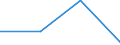 KN 62142000 /Exporte /Einheit = Preise (Euro/Bes. Maßeinheiten) /Partnerland: Jugoslawien /Meldeland: Eur27 /62142000:Schals, Umschlagtücher, Halstücher, Kragenschoner, Kopftücher, Schleier und ähnl. Waren, aus Wolle Oder Feinen Tierhaaren (Ausg. aus Gewirken Oder Gestricken)