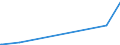 KN 62142000 /Exporte /Einheit = Preise (Euro/Bes. Maßeinheiten) /Partnerland: Tadschikistan /Meldeland: Eur27_2020 /62142000:Schals, Umschlagtücher, Halstücher, Kragenschoner, Kopftücher, Schleier und ähnl. Waren, aus Wolle Oder Feinen Tierhaaren (Ausg. aus Gewirken Oder Gestricken)