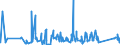 KN 62142000 /Exporte /Einheit = Preise (Euro/Bes. Maßeinheiten) /Partnerland: Ehem.jug.rep.mazed /Meldeland: Eur27_2020 /62142000:Schals, Umschlagtücher, Halstücher, Kragenschoner, Kopftücher, Schleier und ähnl. Waren, aus Wolle Oder Feinen Tierhaaren (Ausg. aus Gewirken Oder Gestricken)