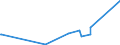 KN 62142000 /Exporte /Einheit = Preise (Euro/Bes. Maßeinheiten) /Partnerland: Kap Verde /Meldeland: Eur15 /62142000:Schals, Umschlagtücher, Halstücher, Kragenschoner, Kopftücher, Schleier und ähnl. Waren, aus Wolle Oder Feinen Tierhaaren (Ausg. aus Gewirken Oder Gestricken)