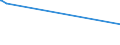 KN 62142000 /Exporte /Einheit = Preise (Euro/Bes. Maßeinheiten) /Partnerland: Liberia /Meldeland: Eur15 /62142000:Schals, Umschlagtücher, Halstücher, Kragenschoner, Kopftücher, Schleier und ähnl. Waren, aus Wolle Oder Feinen Tierhaaren (Ausg. aus Gewirken Oder Gestricken)