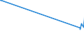 KN 62142000 /Exporte /Einheit = Preise (Euro/Bes. Maßeinheiten) /Partnerland: Togo /Meldeland: Europäische Union /62142000:Schals, Umschlagtücher, Halstücher, Kragenschoner, Kopftücher, Schleier und ähnl. Waren, aus Wolle Oder Feinen Tierhaaren (Ausg. aus Gewirken Oder Gestricken)