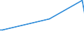 KN 62142000 /Exporte /Einheit = Preise (Euro/Bes. Maßeinheiten) /Partnerland: Aequat.guin. /Meldeland: Europäische Union /62142000:Schals, Umschlagtücher, Halstücher, Kragenschoner, Kopftücher, Schleier und ähnl. Waren, aus Wolle Oder Feinen Tierhaaren (Ausg. aus Gewirken Oder Gestricken)