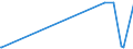 KN 62142000 /Exporte /Einheit = Preise (Euro/Bes. Maßeinheiten) /Partnerland: Kongo /Meldeland: Europäische Union /62142000:Schals, Umschlagtücher, Halstücher, Kragenschoner, Kopftücher, Schleier und ähnl. Waren, aus Wolle Oder Feinen Tierhaaren (Ausg. aus Gewirken Oder Gestricken)