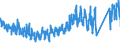 KN 62143000 /Exporte /Einheit = Preise (Euro/Bes. Maßeinheiten) /Partnerland: Frankreich /Meldeland: Eur27_2020 /62143000:Schals, Umschlagtücher, Halstücher, Kragenschoner, Kopftücher, Schleier und ähnl. Waren, aus Synthetischen Chemiefasern (Ausg. aus Gewirken Oder Gestricken)