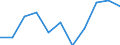 KN 62143000 /Exporte /Einheit = Preise (Euro/Bes. Maßeinheiten) /Partnerland: Belgien/Luxemburg /Meldeland: Eur27 /62143000:Schals, Umschlagtücher, Halstücher, Kragenschoner, Kopftücher, Schleier und ähnl. Waren, aus Synthetischen Chemiefasern (Ausg. aus Gewirken Oder Gestricken)