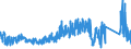 KN 62144000 /Exporte /Einheit = Preise (Euro/Bes. Maßeinheiten) /Partnerland: Ver.koenigreich /Meldeland: Eur27_2020 /62144000:Schals, Umschlagtücher, Halstücher, Kragenschoner, Kopftücher, Schleier und ähnl. Waren, aus Künstlichen Chemiefasern (Ausg. aus Gewirken Oder Gestricken)