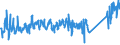 KN 62149000 /Exporte /Einheit = Preise (Euro/Bes. Maßeinheiten) /Partnerland: Ver.koenigreich /Meldeland: Eur27_2020 /62149000:Schals, Umschlagtücher, Halstücher, Kragenschoner, Kopftücher, Schleier und ähnl. Waren, aus Spinnstoffen (Ausg. aus Seide, Schappeseide, Bourretteseide, Wolle, Feinen Tierhaaren Oder Chemiefasern Sowie aus Gewirken Oder Gestricken)