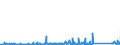 KN 62149000 /Exporte /Einheit = Preise (Euro/Bes. Maßeinheiten) /Partnerland: Island /Meldeland: Eur27_2020 /62149000:Schals, Umschlagtücher, Halstücher, Kragenschoner, Kopftücher, Schleier und ähnl. Waren, aus Spinnstoffen (Ausg. aus Seide, Schappeseide, Bourretteseide, Wolle, Feinen Tierhaaren Oder Chemiefasern Sowie aus Gewirken Oder Gestricken)