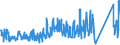 KN 62149000 /Exporte /Einheit = Preise (Euro/Bes. Maßeinheiten) /Partnerland: Lettland /Meldeland: Eur27_2020 /62149000:Schals, Umschlagtücher, Halstücher, Kragenschoner, Kopftücher, Schleier und ähnl. Waren, aus Spinnstoffen (Ausg. aus Seide, Schappeseide, Bourretteseide, Wolle, Feinen Tierhaaren Oder Chemiefasern Sowie aus Gewirken Oder Gestricken)