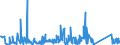 KN 62149000 /Exporte /Einheit = Preise (Euro/Bes. Maßeinheiten) /Partnerland: Ehem.jug.rep.mazed /Meldeland: Eur27_2020 /62149000:Schals, Umschlagtücher, Halstücher, Kragenschoner, Kopftücher, Schleier und ähnl. Waren, aus Spinnstoffen (Ausg. aus Seide, Schappeseide, Bourretteseide, Wolle, Feinen Tierhaaren Oder Chemiefasern Sowie aus Gewirken Oder Gestricken)