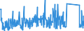 KN 62149000 /Exporte /Einheit = Preise (Euro/Bes. Maßeinheiten) /Partnerland: Serbien /Meldeland: Eur27_2020 /62149000:Schals, Umschlagtücher, Halstücher, Kragenschoner, Kopftücher, Schleier und ähnl. Waren, aus Spinnstoffen (Ausg. aus Seide, Schappeseide, Bourretteseide, Wolle, Feinen Tierhaaren Oder Chemiefasern Sowie aus Gewirken Oder Gestricken)