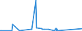 KN 62149000 /Exporte /Einheit = Preise (Euro/Bes. Maßeinheiten) /Partnerland: Burkina Faso /Meldeland: Eur27_2020 /62149000:Schals, Umschlagtücher, Halstücher, Kragenschoner, Kopftücher, Schleier und ähnl. Waren, aus Spinnstoffen (Ausg. aus Seide, Schappeseide, Bourretteseide, Wolle, Feinen Tierhaaren Oder Chemiefasern Sowie aus Gewirken Oder Gestricken)