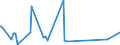 KN 62149000 /Exporte /Einheit = Preise (Euro/Bes. Maßeinheiten) /Partnerland: Guinea /Meldeland: Eur27_2020 /62149000:Schals, Umschlagtücher, Halstücher, Kragenschoner, Kopftücher, Schleier und ähnl. Waren, aus Spinnstoffen (Ausg. aus Seide, Schappeseide, Bourretteseide, Wolle, Feinen Tierhaaren Oder Chemiefasern Sowie aus Gewirken Oder Gestricken)