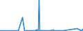 KN 62149000 /Exporte /Einheit = Preise (Euro/Bes. Maßeinheiten) /Partnerland: Elfenbeink. /Meldeland: Eur27_2020 /62149000:Schals, Umschlagtücher, Halstücher, Kragenschoner, Kopftücher, Schleier und ähnl. Waren, aus Spinnstoffen (Ausg. aus Seide, Schappeseide, Bourretteseide, Wolle, Feinen Tierhaaren Oder Chemiefasern Sowie aus Gewirken Oder Gestricken)