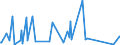 KN 62149000 /Exporte /Einheit = Preise (Euro/Bes. Maßeinheiten) /Partnerland: S.tome /Meldeland: Eur27_2020 /62149000:Schals, Umschlagtücher, Halstücher, Kragenschoner, Kopftücher, Schleier und ähnl. Waren, aus Spinnstoffen (Ausg. aus Seide, Schappeseide, Bourretteseide, Wolle, Feinen Tierhaaren Oder Chemiefasern Sowie aus Gewirken Oder Gestricken)