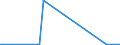 KN 62149000 /Exporte /Einheit = Preise (Euro/Bes. Maßeinheiten) /Partnerland: Dschibuti /Meldeland: Europäische Union /62149000:Schals, Umschlagtücher, Halstücher, Kragenschoner, Kopftücher, Schleier und ähnl. Waren, aus Spinnstoffen (Ausg. aus Seide, Schappeseide, Bourretteseide, Wolle, Feinen Tierhaaren Oder Chemiefasern Sowie aus Gewirken Oder Gestricken)